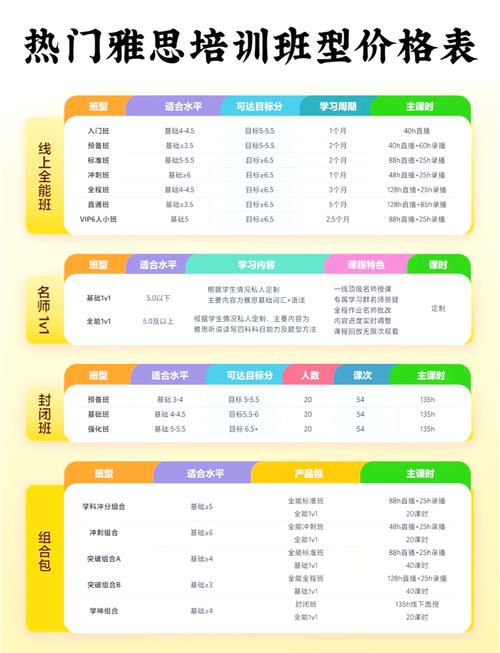 雅思英语培训哪家强?能从三个方面剖析 雅思英语培训哪家强?能从三个方面剖析