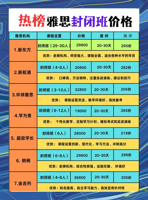 雅思英语培训哪家强?能从三个方面剖析 雅思英语培训哪家强?能从三个方面剖析