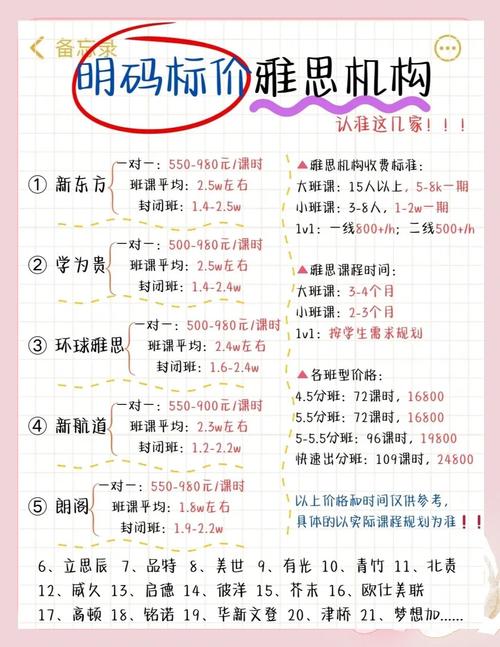 雅思培训班学费大概多少钱? 雅思培训班学费大概多少钱?