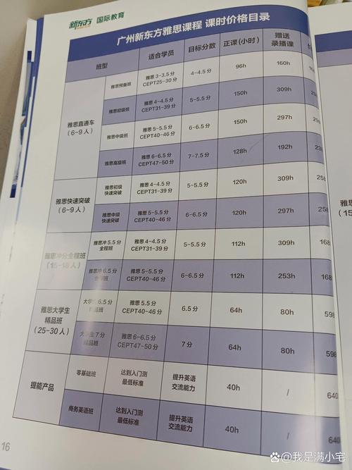 雅思培训班学费大概多少钱? 雅思培训班学费大概多少钱?
