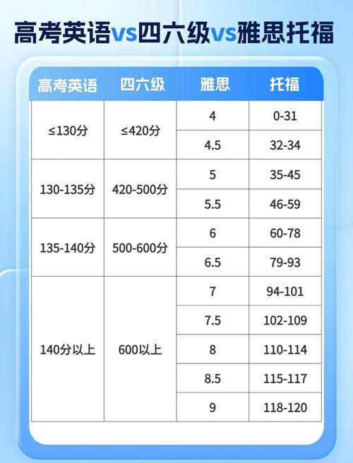 gre 托福 雅思 三者的区别 gre 托福 雅思 三者的区别