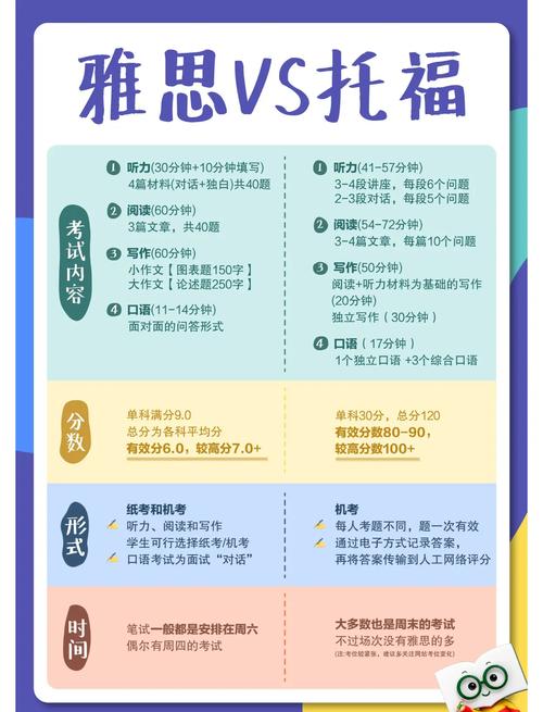 gre 托福 雅思 三者的区别 gre 托福 雅思 三者的区别