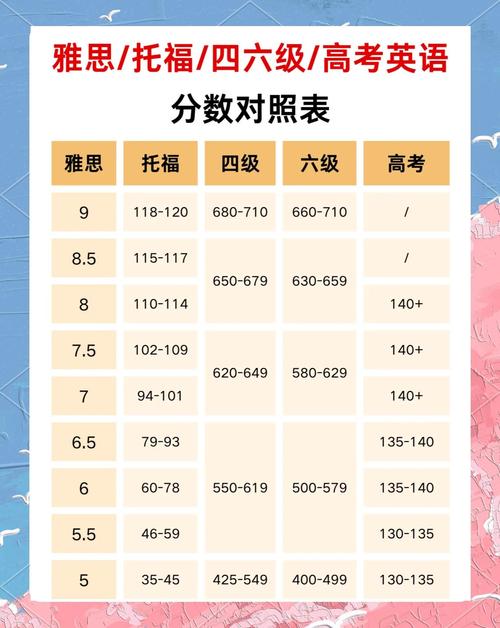 托福相当于英语几级