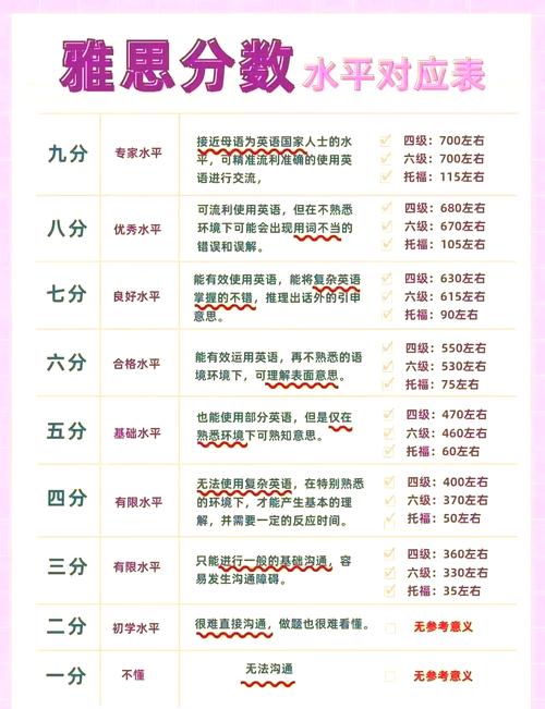 雅思考试的等级划分是怎样的呢? 雅思考试的等级划分是怎样的呢?