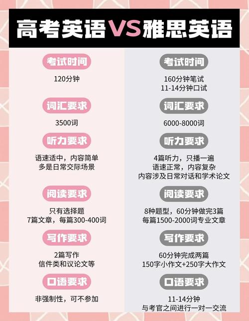 雅思口语考是美式英语还是英式英语