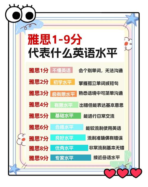 雅思口语考是美式英语还是英式英语