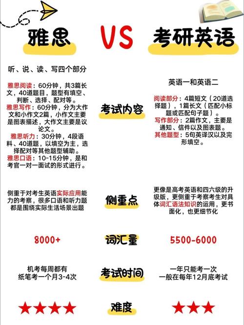 雅思6.5研究生能免考英语吗