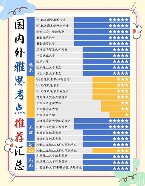 英语零基础怎么考雅思?