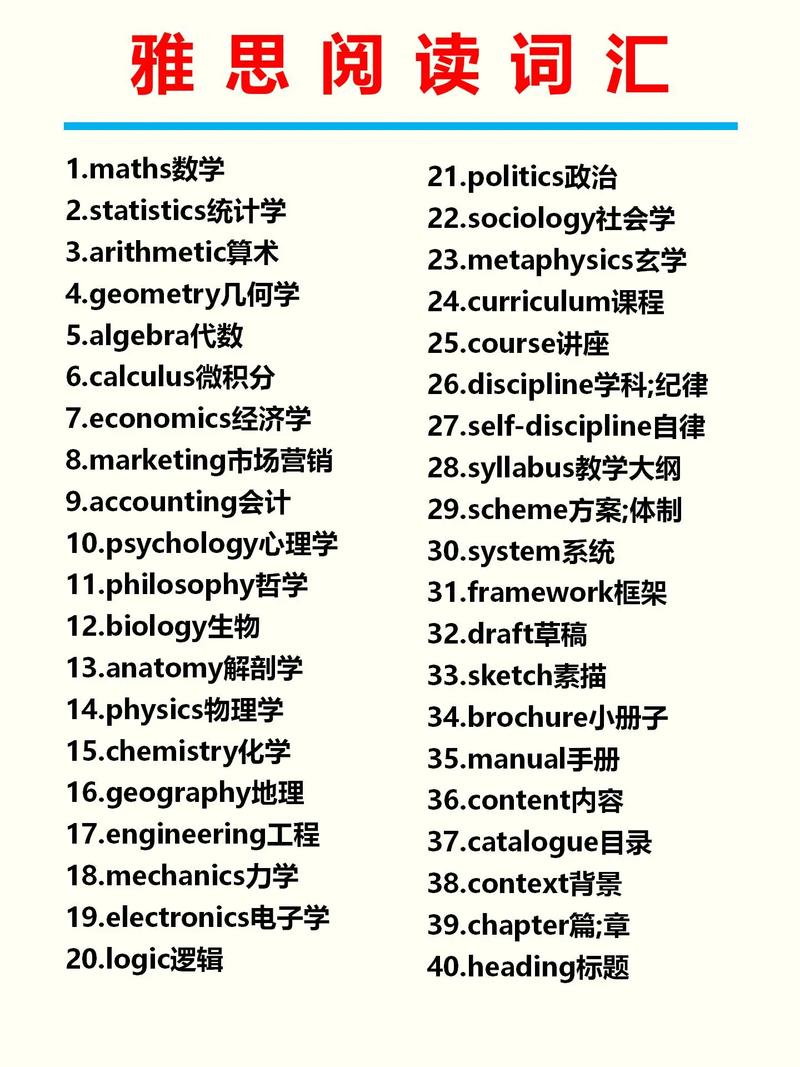 零基础如何学习雅思?