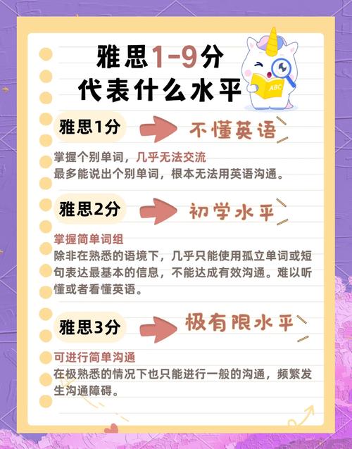 雅思英语和托福是什么意思?