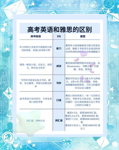 天津市研究生英语专业高校排名