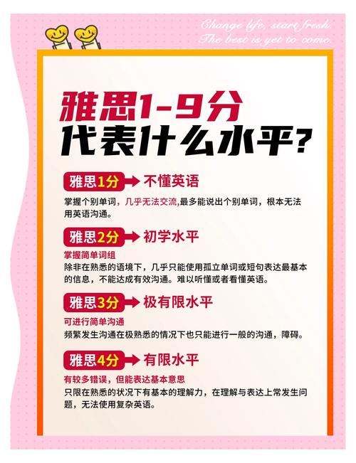 雅思7分相当于英语几级水平?难考吗?