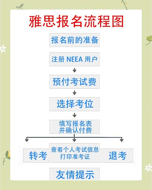 什么人可以考雅思