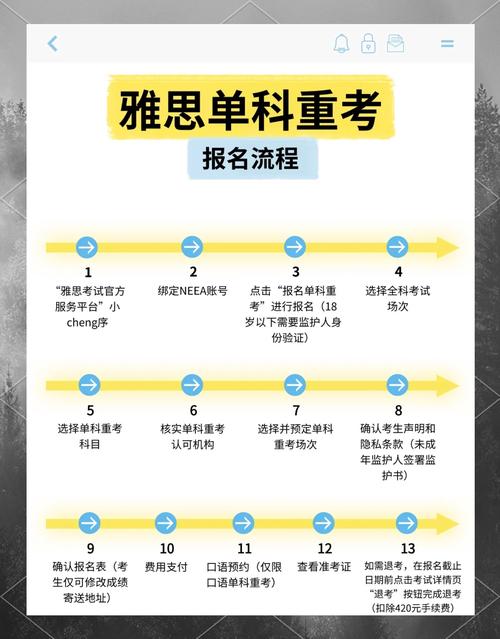 什么人可以考雅思