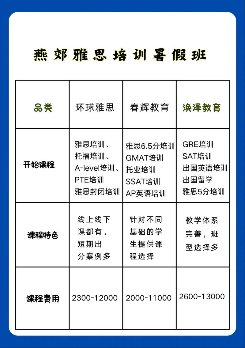 雅思培训一个月大概多少钱-雅思培训一个月多少钱 雅思培训一个月大概多少钱-雅思培训一个月多少钱