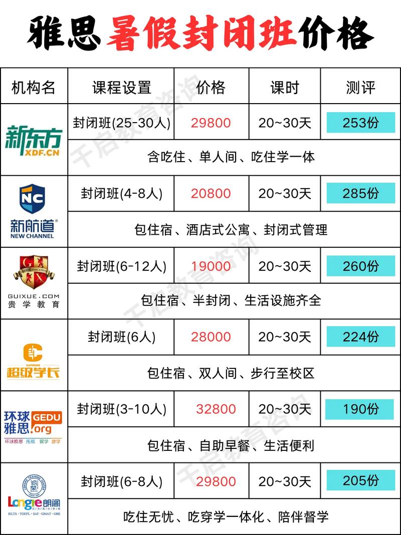 雅思培训一个月大概多少钱-雅思培训一个月多少钱 雅思培训一个月大概多少钱-雅思培训一个月多少钱