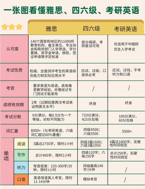 考雅思的难易程度-雅思考试难度相当于国内英语考试几级 考雅思的难易程度-雅思考试难度相当于国内英语考试几级