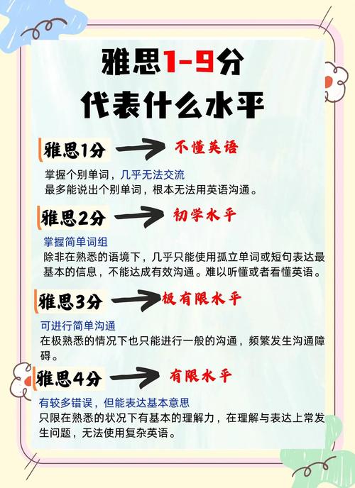 考雅思的难易程度-雅思考试难度相当于国内英语考试几级 考雅思的难易程度-雅思考试难度相当于国内英语考试几级