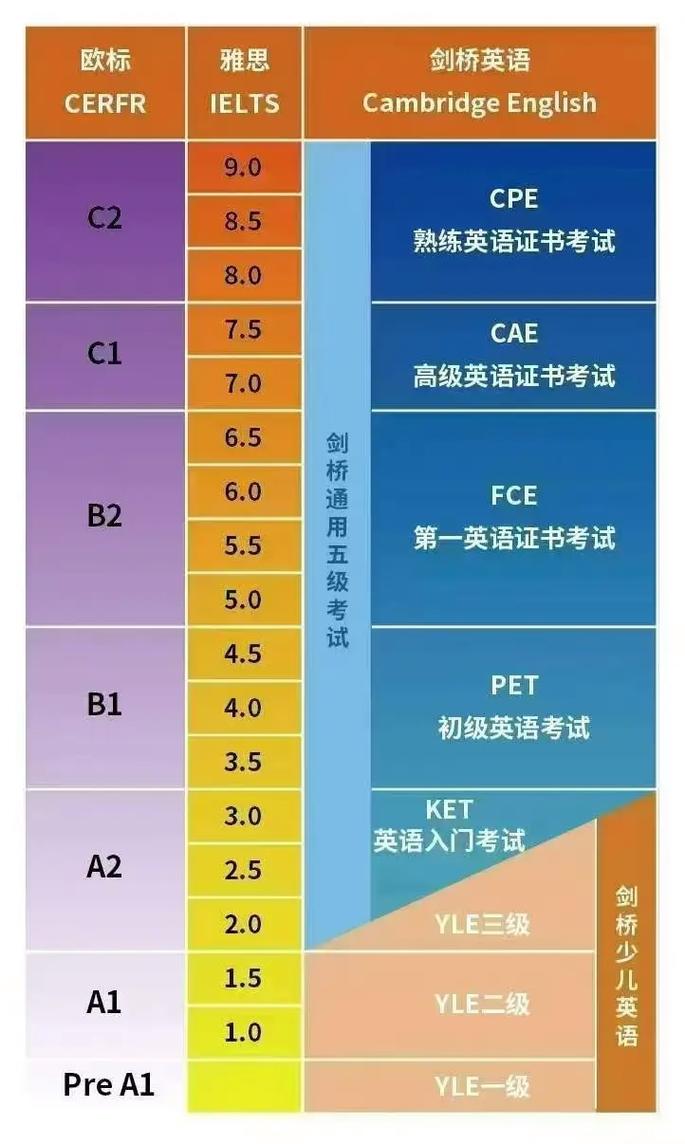 这7个雅思学习网站真不能在收藏夹里吃灰! 这7个雅思学习网站真不能在收藏夹里吃灰!