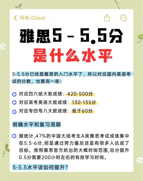 这7个雅思学习网站真不能在收藏夹里吃灰! 这7个雅思学习网站真不能在收藏夹里吃灰!