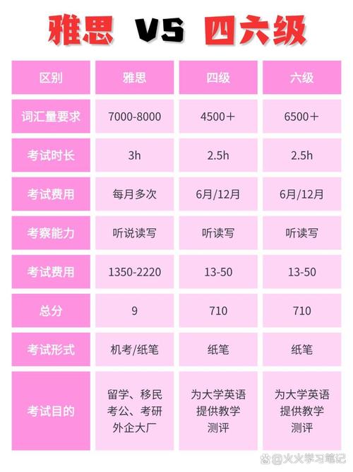 雅思6分相当于几级英语水平?雅思6和英语6哪个含金量最高! 雅思6分相当于几级英语水平?雅思6和英语6哪个含金量最高!