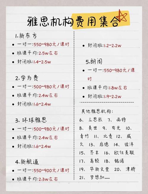 报班学雅思英语去哪家培训机构比较好呢? 报班学雅思英语去哪家培训机构比较好呢?