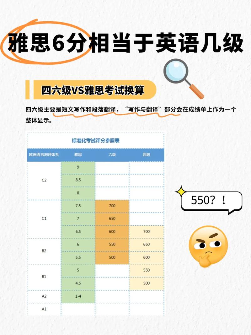 雅思6分相当于几级英语水平?雅思6和英语6哪个含金量最高! 雅思6分相当于几级英语水平?雅思6和英语6哪个含金量最高!
