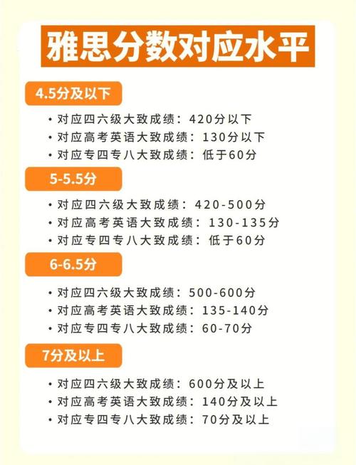 雅思6分相当于几级英语水平?雅思6和英语6哪个含金量最高! 雅思6分相当于几级英语水平?雅思6和英语6哪个含金量最高!
