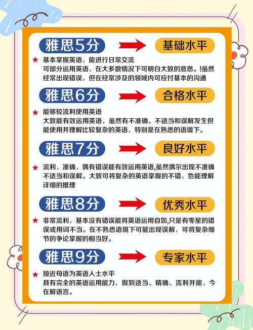 雅思G类(5-7分)相当于什么英语水平