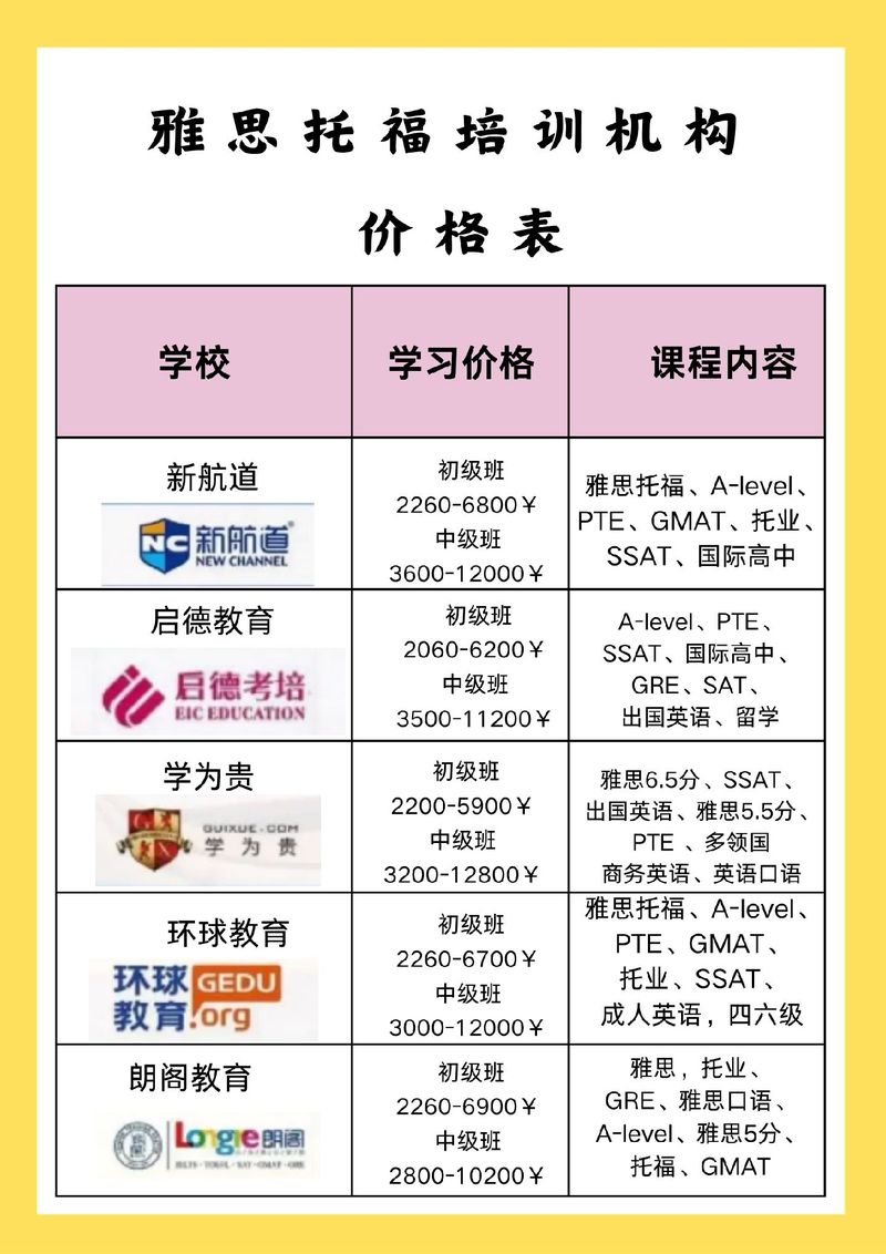 雅思培训一个月大概多少钱-雅思培训一个月多少钱