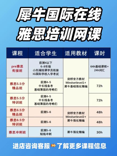 零基础报班学雅思英语去哪家培训机构比较好呢? 零基础报班学雅思英语去哪家培训机构比较好呢?